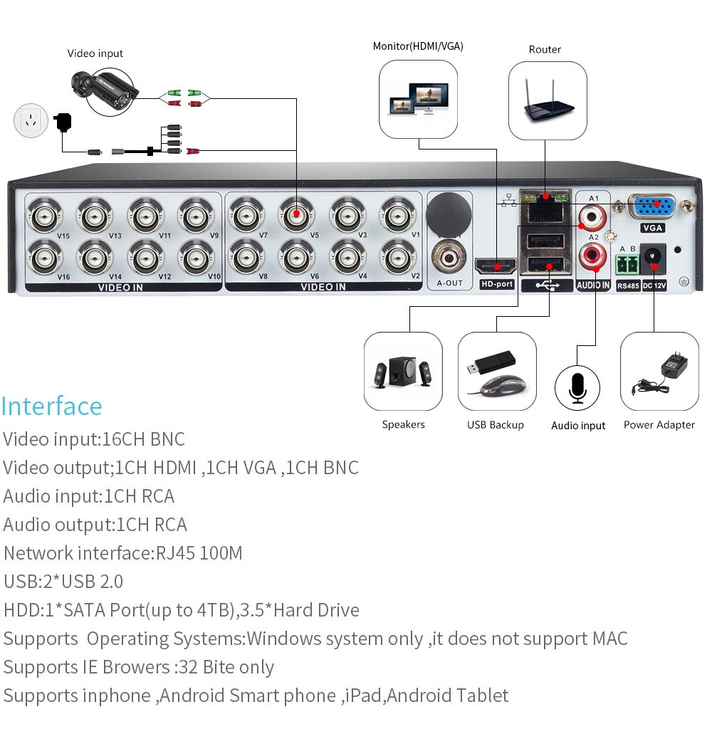 DEFEWAY 1080N HDMI видео регистратор видеонаблюдения 16 CH AHD DVR HDD сети P2P 16 каналов CCTV системы безопасности