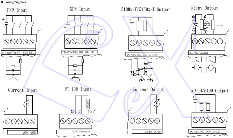 A-51 Series PLC Controller Datasheet_6