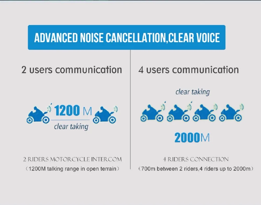 1500 м мотоцикл Bluetooth 4.0 домофон четыре людей полный дуплекс говорить Водонепроницаемый шлем домофон VOX голосовое запуск