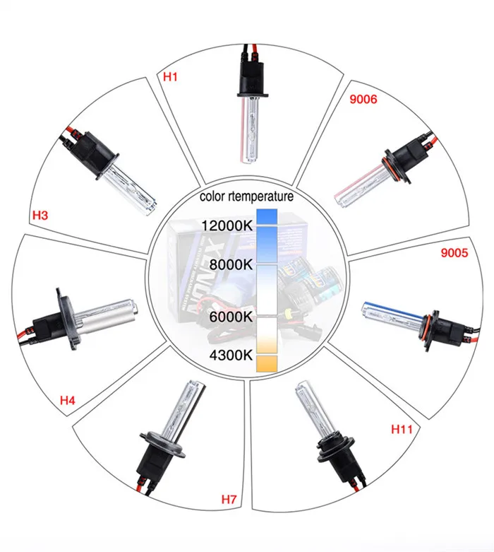 AC 55 Вт Быстрый старт балласт HID лампы ксеноновые фары для автомобиля модернизации Conversion Kit H1 H3 H7 H11 9005 HB3 9006 HB4 6000K 4300K 8000K