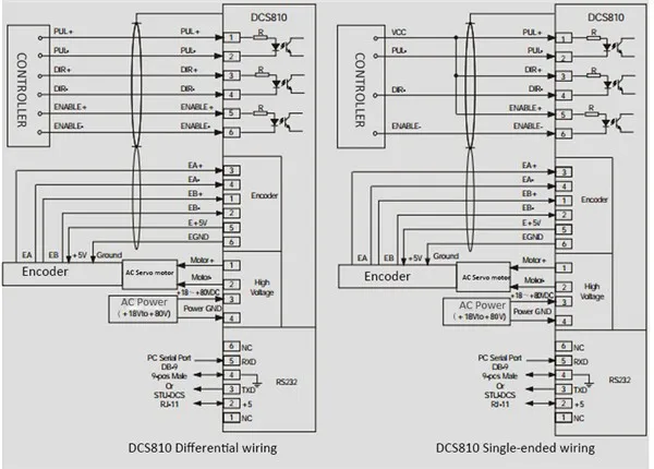 DC матовый Серводвигатель привод комплект 120 Вт 50oz-in 0,35 нм 2900 об/мин 18~ 80VDC DCM50207D-1000+ DCS810 дифференциальный энкодер