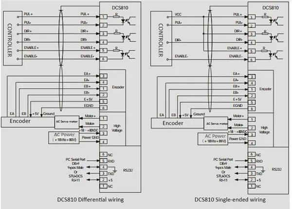 DCS810+DCM50207D-1000-wiring