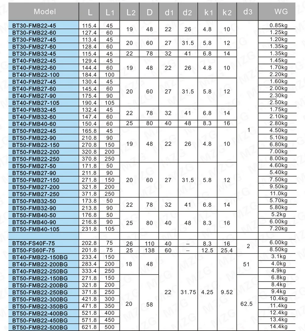 MZG BT30 FMB22 45 BT30-FMB BT40-FMB фреза хвостовик держатель инструмента Арбор для обработки металла обрабатывающий станок