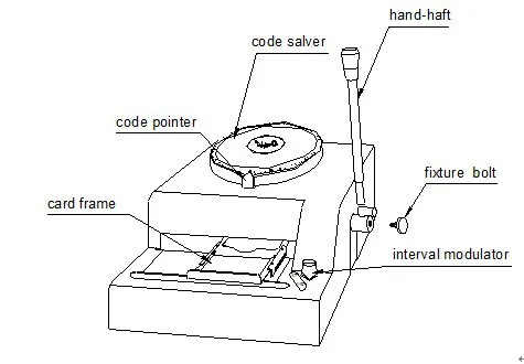PVC code printer