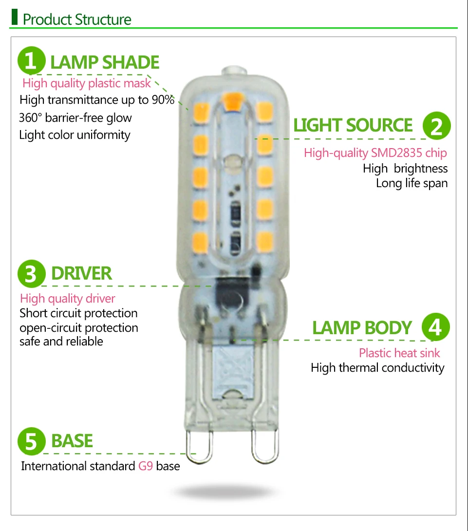 G9 LED 5W 7W Dimmable AC 220V 230V 240V G9 lamp Led bulb SMD2835 light Replace 30/50W halogen lamp Lamparas Lampada Chandelier G9 LED 5W 7W Dimmable AC 220V 230V 240V G9 lamp Led bulb SMD2835 light Replace 30/50W halogen lamp Lamparas Lampada Chandelier