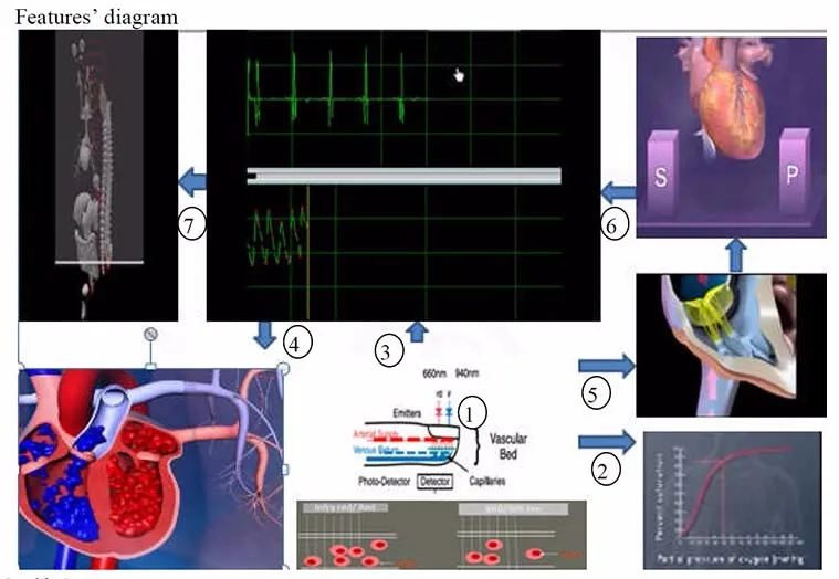 Сердечного ритма нажмите модуль Сенсор кислорода в крови Пульс модуль для Arduino MAX30100