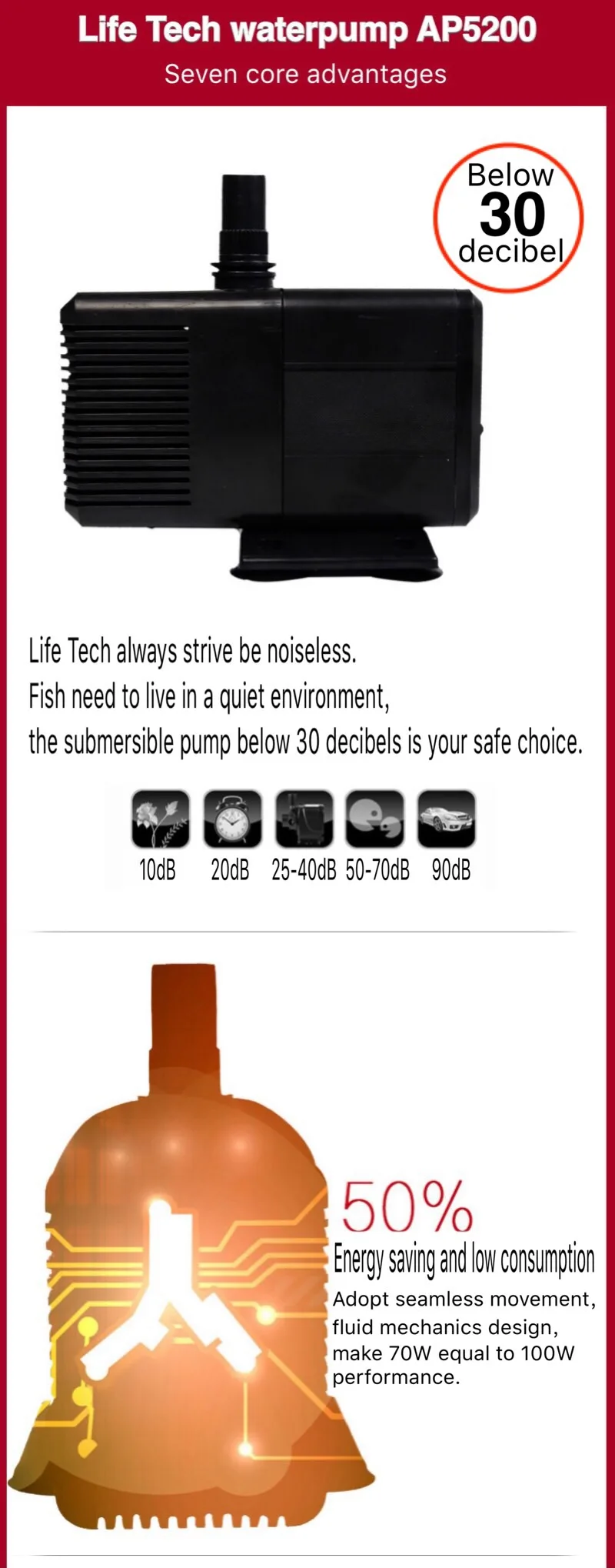 LifeTech 70 Вт 3500л/ч бесшумный фонтанный насос, погружной воздушный насос для воды, водяной насос, пластиковый водяной насос для аквариума кораллового кои AP5200