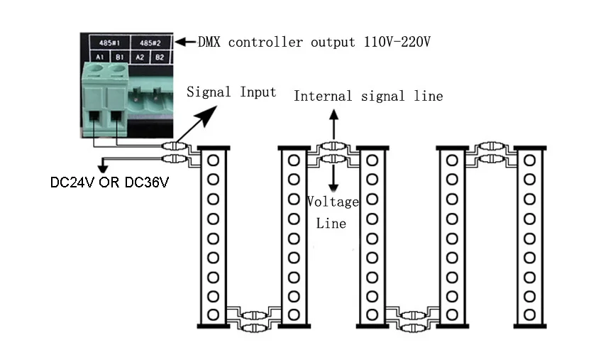 54 Вт DMX512 Шайба стены свет 36 Вт DC24V rgb водонепроницаемый жесткая Пейзаж лампы 3 в 1 bridgelux фишек DHL Fre