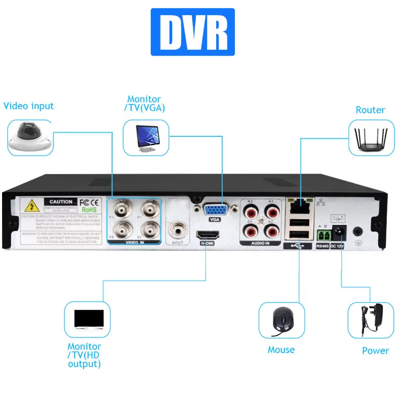 4 канала 1080P DVR система видеонаблюдения ТБ HDD 2 МП купольная AHD ИК Ночная