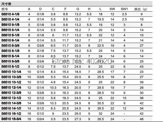 10 шт./лот Бесплатная доставка для 4 мм шланга 1/4 резьба S6510 4-02 camozzi стиль быстрая