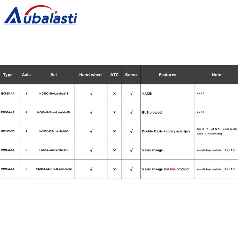 Контроллер ЧПУ Aubalasti 4 6 оси контроллер деревообрабатывающего станка + компьютер