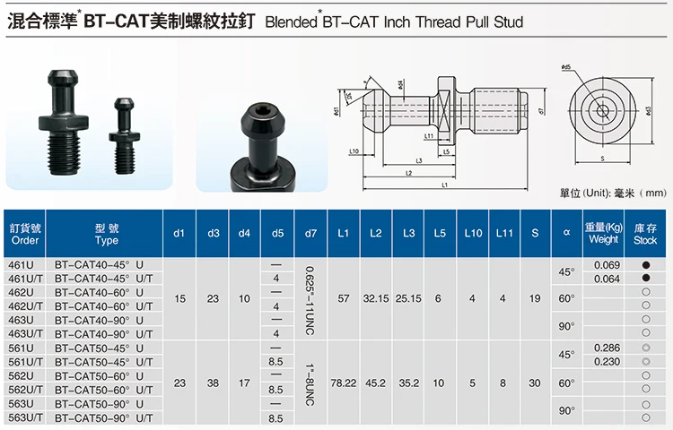 SFX 5 шт. CAT-BT стиль Pull Стад BT-CAT40 удерживающая ручка для держателя инструмента