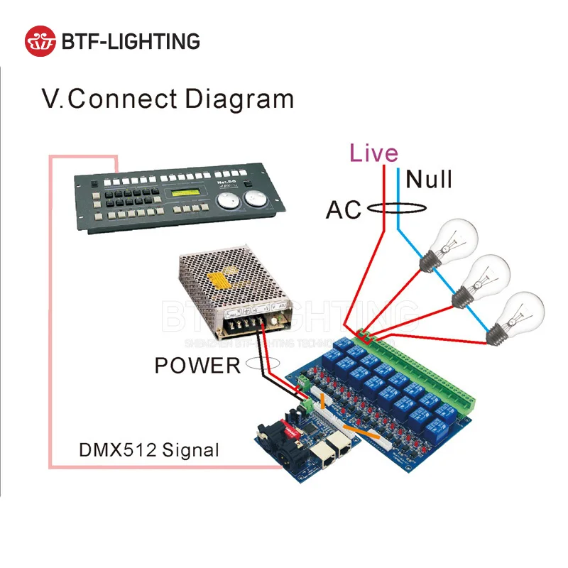 16CH релейный переключатель dmx512 DMX контроллер релейный выход 16way релейный переключатель(max 10A) высоковольтные светодиодные фонари