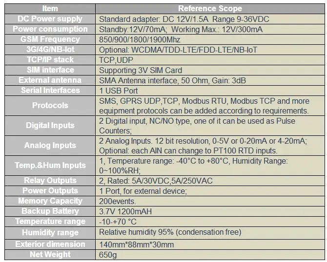 Беспроводной GSM телеметрии удаленного Управление 3g S270 GPRS записи 200 SCADA SMS сигнализации 2 DIN + 2AIN + 2DO ОСРВ системы Температура монитор