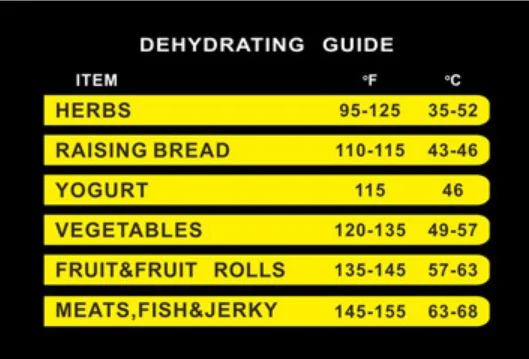 Dehydrating guide