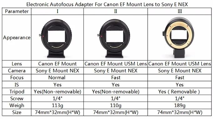 Совместимость canon ef. Canon 70-200 2. 6 is stm. Совместимость canon ef. Оптическая схема линзоблока canon 50mm 1.