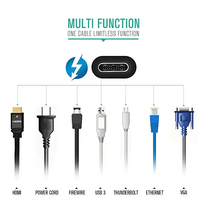 Fanshu Thunderbolt 3 certificado 100W 40Gpbs USB C adaptador de Cable Compatible con el MacBook Pro
