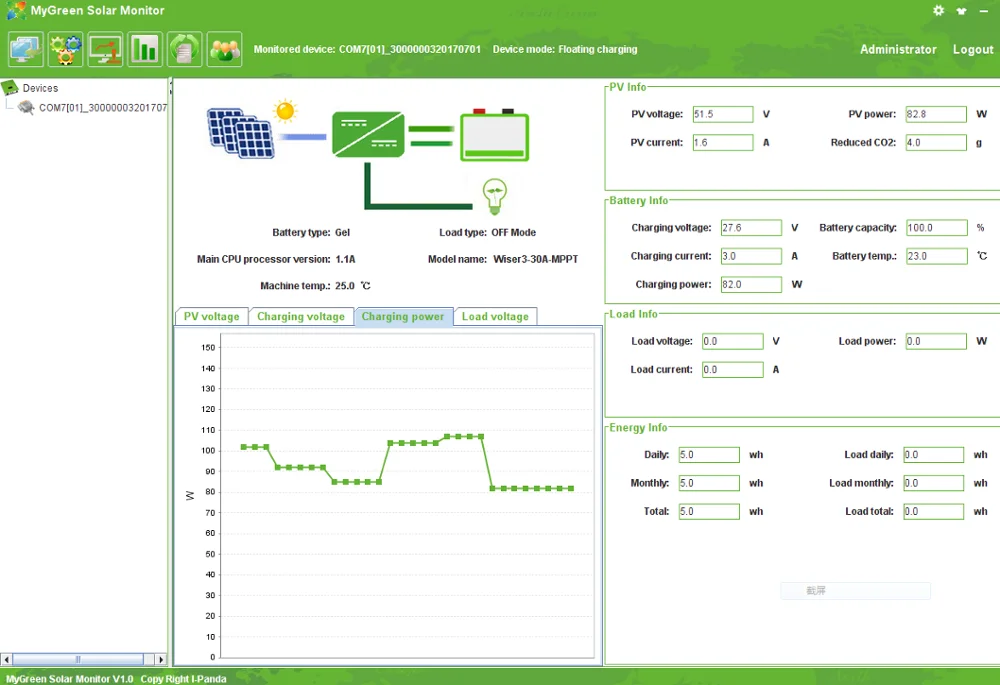 MPPT Контроллер заряда для фотоэлектрических систем 12V24V36V48V Auto.80A Макс. pv вход напряжение 150 с RS485& батарея WiFi Зарядное устройство для панели солнечных батарей