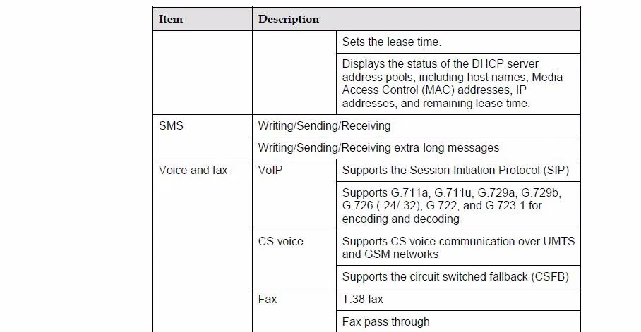 Huawei E5186s-22a LTE FDD 800/900/1800/2100/2600 МГц TDD2600Mhz Cat6 300 Мбит мобильный Беспроводной фрезерный станок