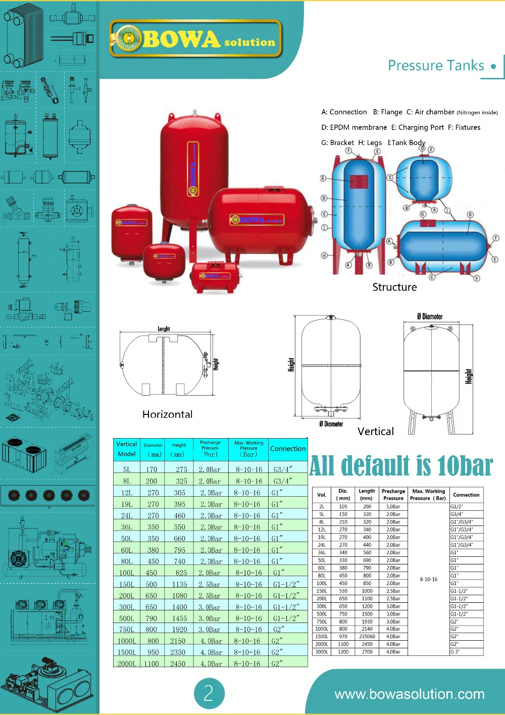 Pressure Tank
