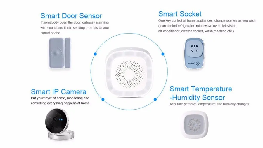 3 шт. Zigbee датчик температуры и влажности подключенный Zigbee концентратор приложение Управление комплект для автоматизации дома