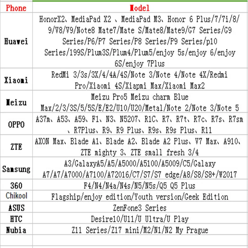 Рисунок 6 - Гибридный адаптер для двойной Sim-карты
