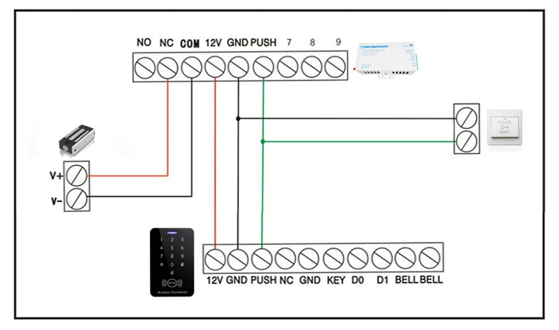 Connection-Diagram-with-Access-Control
