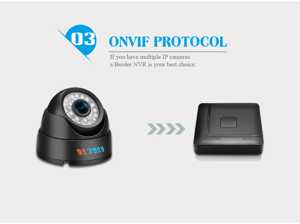 Besder 2,8 мм широкая ip-камера 720P 960P 1080P ONVIF P2P Обнаружение движения RTSP оповещение по электронной почте XMEye 48V наружняя камера видеонаблюдения POE CCTV для помещений