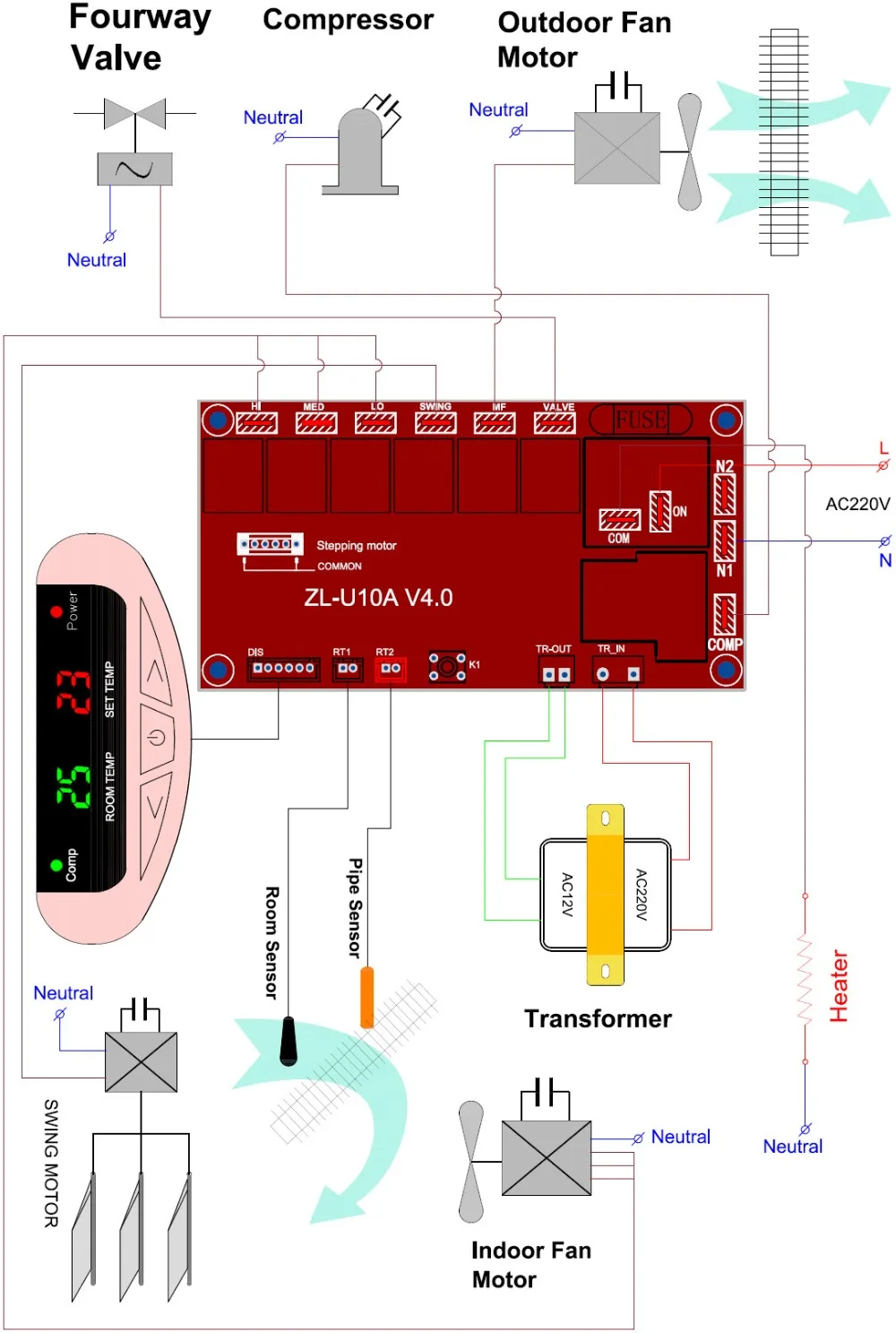 ZL-U10A, универсальный/C системы управления, Универсальный AC контроллер, Универсальный ac контроля печатных плат, пульт дистанционного управления и доска, Lilytech