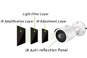 HD 1080P Security Camera 2MP AHD Surveillance Camera Metal Dome Infrared 20M Night Vision Vandalproof CCTV Camera