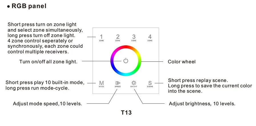 Настенный DMX512 Контроллер Сенсорная панель 4 зоны один цвет/двойной цвет/RGB/RGBW DMX512 мастер диммер AC85-265V