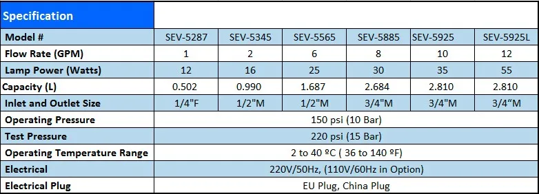 Coronwater SS304 2 GPM УФ стерилизатор дезинфекционная система CE, RoHS для очистки воды