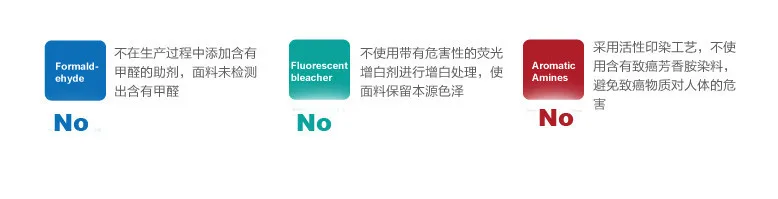 Test Result