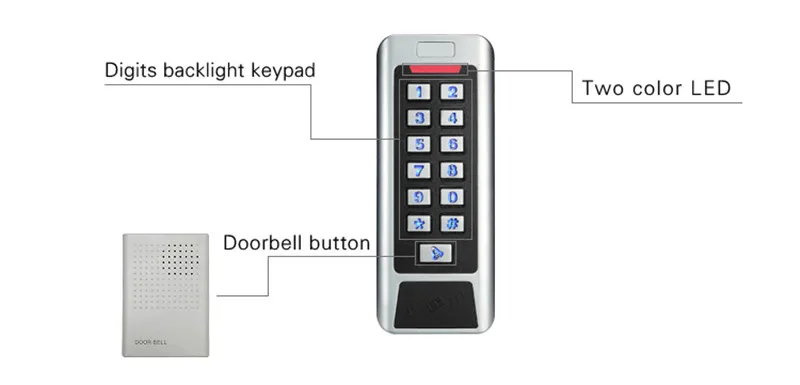 CC1EM RFID Access control (2)