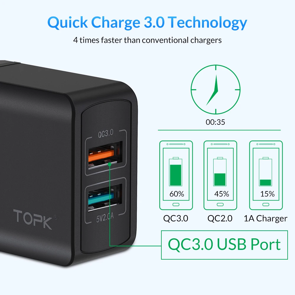 TOPK USB Charger Quick Charge 3.0 Fast Charger qc3.0 USB Wall Charger for iPhone xr Xiaomi Samsung Huawei Mobile Phone Charger