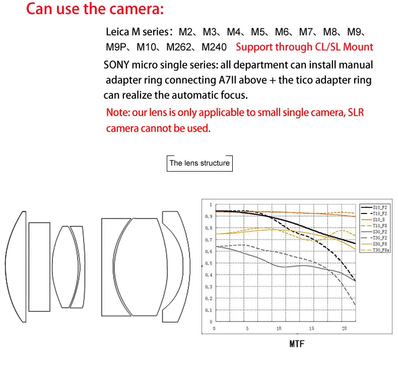 7 artisans 35 мм F2 объектив с широкой диафрагмой и параксиальных M-mount объектив для камеры Leica M-M M240 M3 M5 M6 M7 M8 M9 M9P M10 объектив 35-2