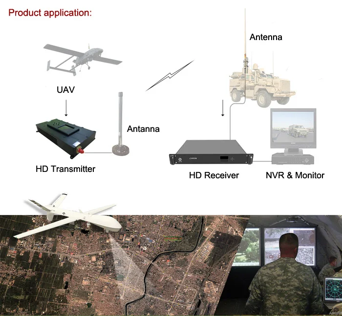 60km COFDM HD UAV видео передатчик легкий 1080P беспроводной соединение с 3 Вт низкой
