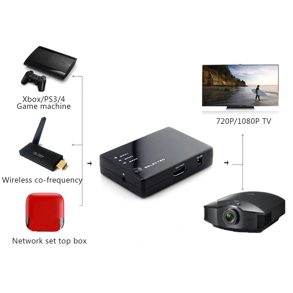 Новый 3 порта 1080p HDMI переключатель видео сплиттер с ИК пультом дистанционного