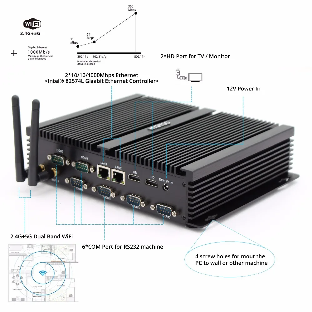 HYSTOU четырехъядерный N3160 безвентиляторный мини-ПК Windows 10 Dual NIC wifi Linux Pfsense маршрутизатор брандмауэр сервер AES-NI поддержка i7 5550U