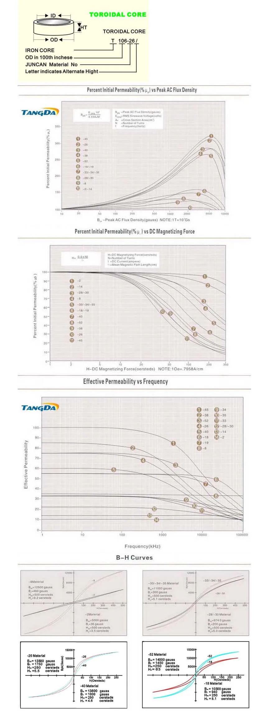 Tangda железные Порошковые сердечники T44-26 OD* ID* HT 11,5*5,8*4,2 мм 37нh/N2 75ue Железный пылезащитный сердечник ферритовый тороидальный сердечник тороидальный желтый белый