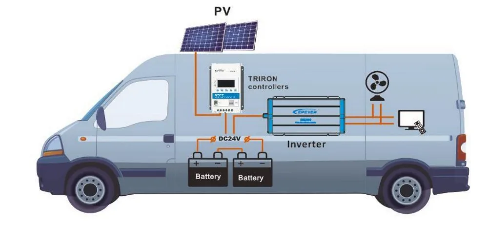 MPPT SOLAR CHARGE CONTROLLER