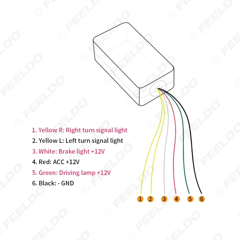 FEELDO 1,2 м заднего хвост окно свет стример Тормозная поворотник Светодиодные ленты DRL Light Tail# HQ3035