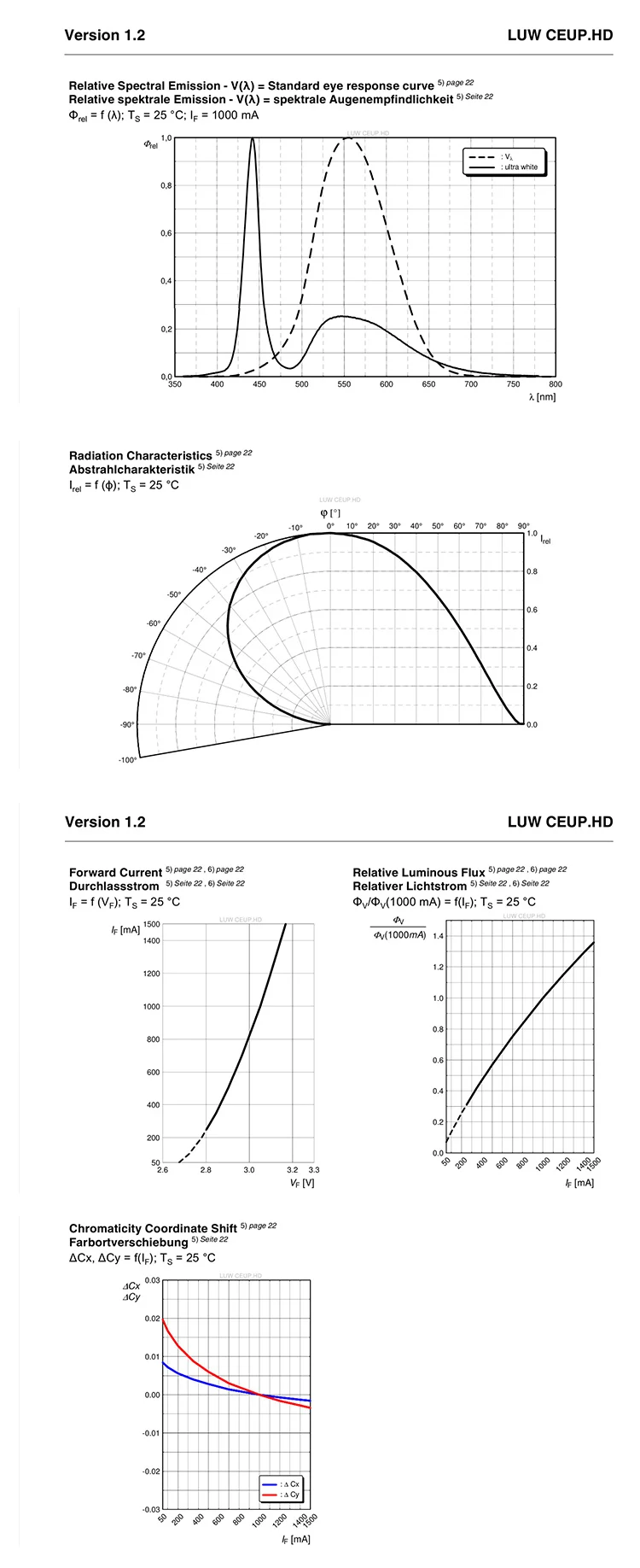 LUW-CEUP-2_18
