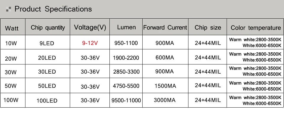 LED---2_02