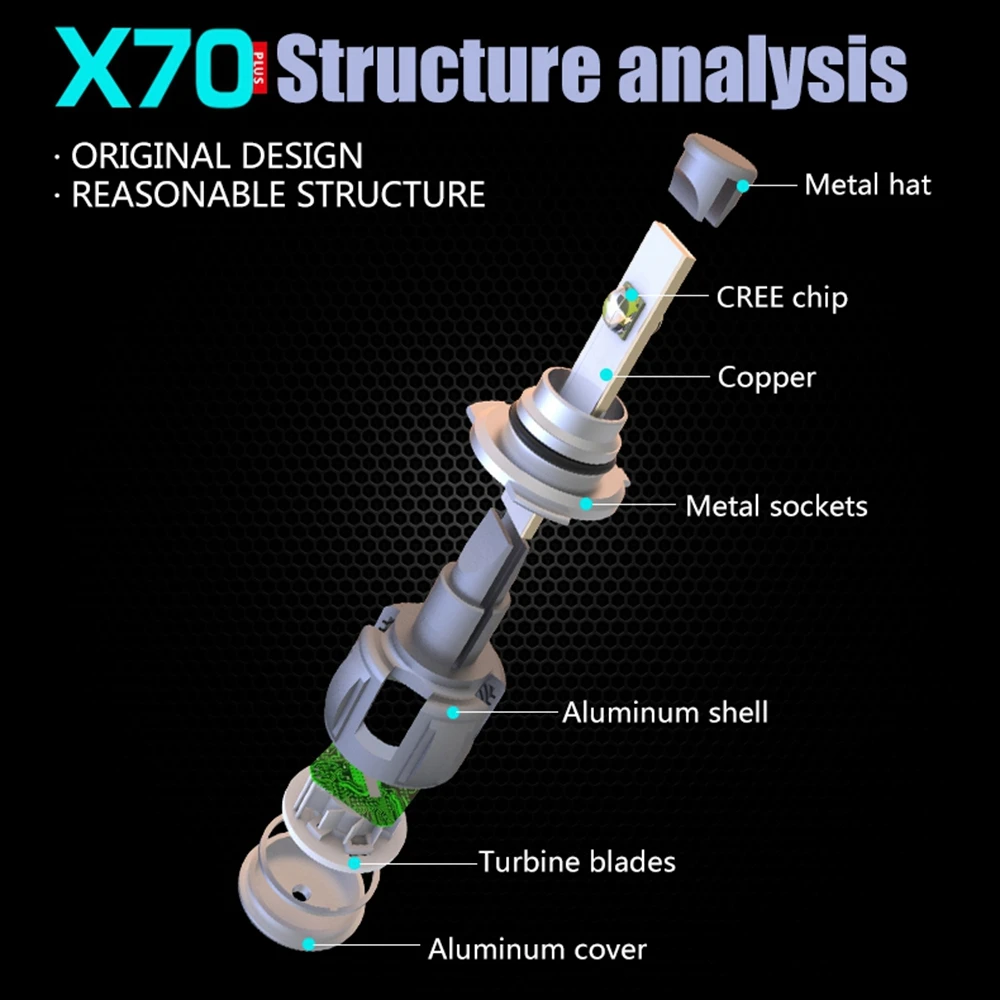 2 hb3 9005 led bulb,hb3 9005 bulb,hb3 9005 connector,hb3 60w,hb3 120w,hb3 6000k,9005 led cree xhp70,9005 led headlight,9005 led bulb,9005 led 6000k,9005 led cree,9005 led hb3,9005 led turbo,9005 led turbine,9006