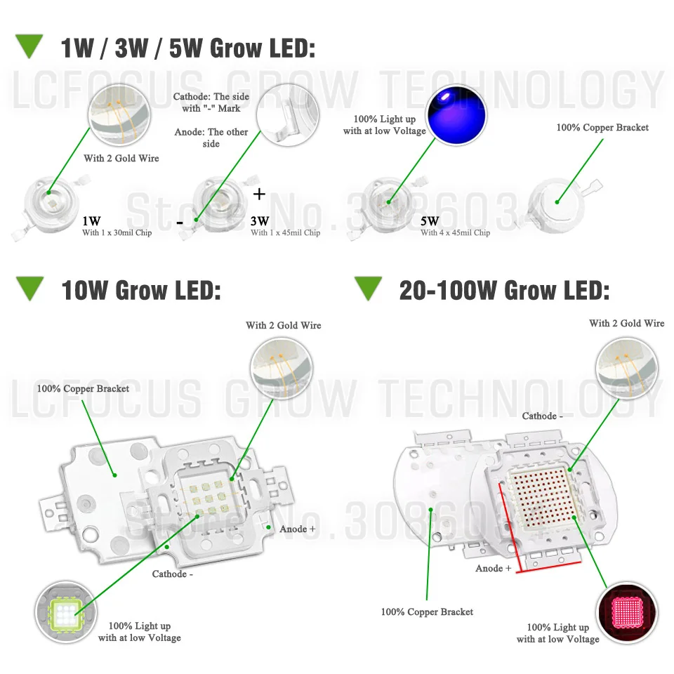 3 Вт, светодиодный, полный спектр, 380-400нм, Белый COB диод для DIY гидропоники, 18 Вт, 24 Вт, 45 Вт, 60 Вт, 100 Вт, 200 Вт, 300 Вт, светодиодный светильник для выращивания