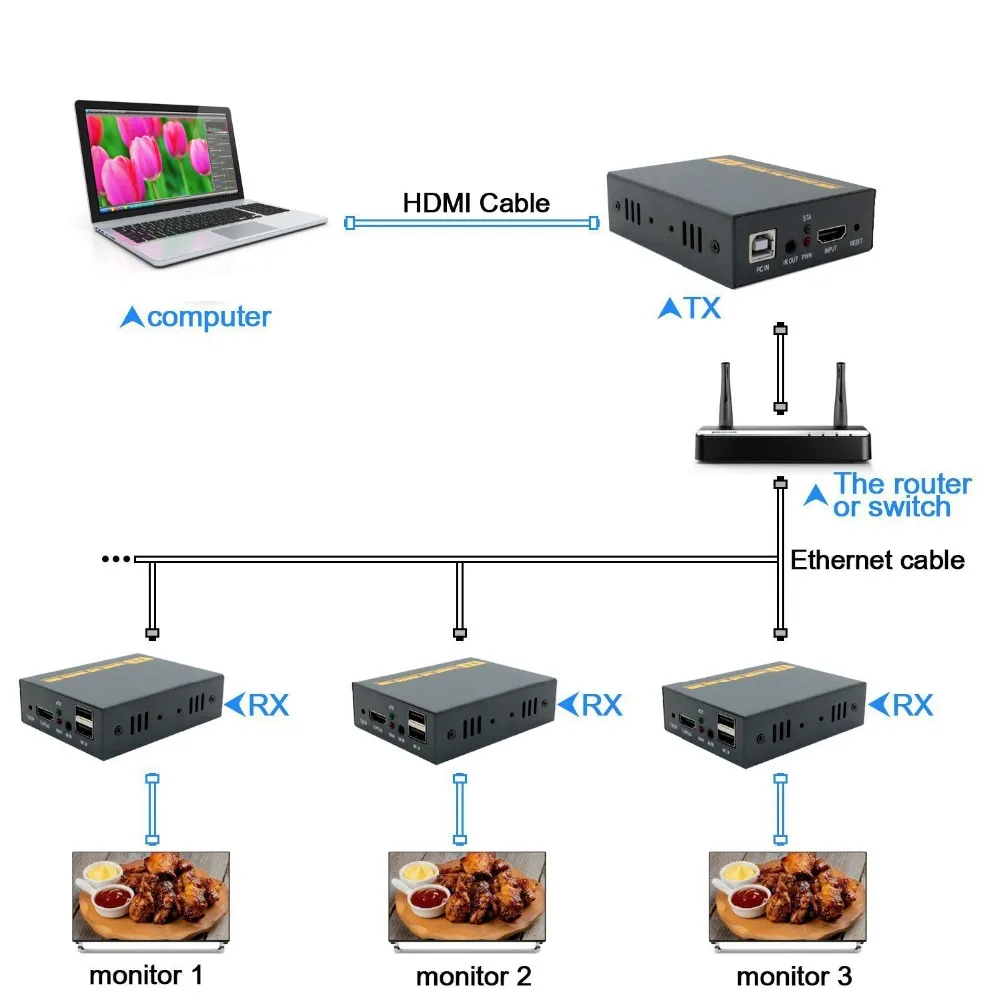2019 HDMI USB удлинитель RJ45 IP сеть KVM Over Extender Cat5 Cat5e Cat6 до 150M с широким ИК по UTP SFT|Кабели