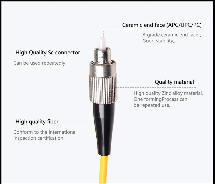 FC-UPC-LC-APC_02