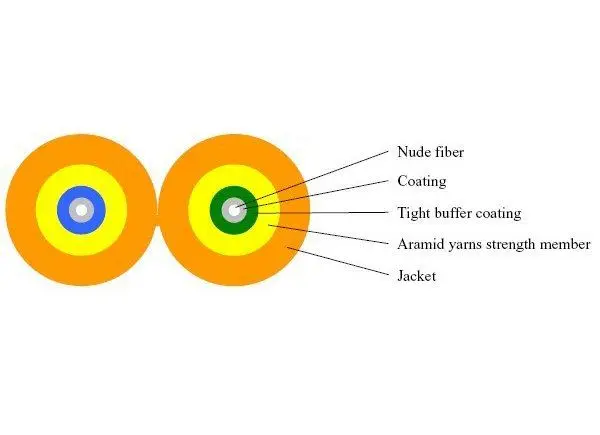 

Fiber Optical Cable SM Duplex 2.0mm PVC jacket Chinese Kevlar