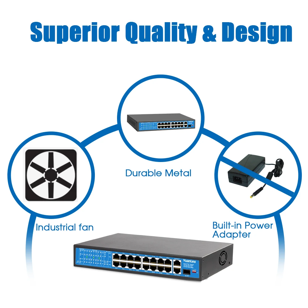 YuanLey 16 портовый коммутатор PoE 2 гигабит Uplink 1 SFP порт 250 Вт Встроенная Мощность 802.